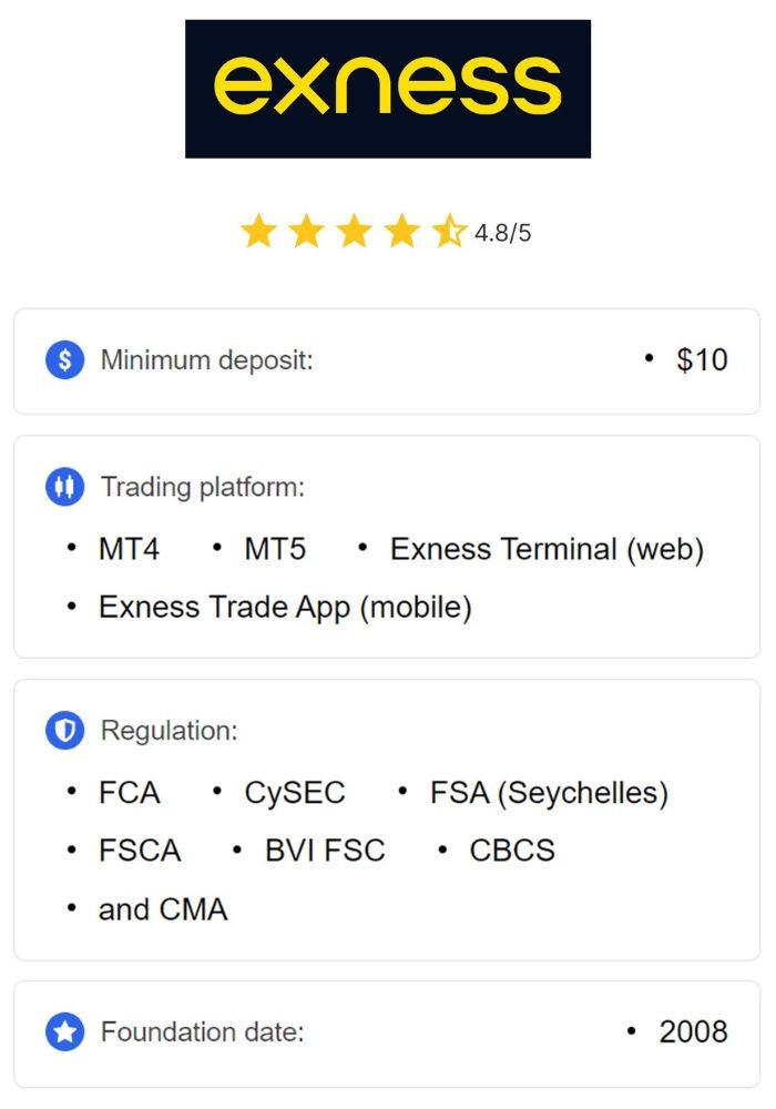 Understanding Exness Copy Trading A Comprehensive Guide Understanding Exness Copy Trading A Comprehensive Guide